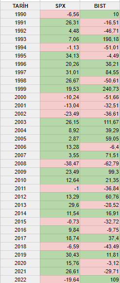 Hangisine yatırım yapmalı? BIST vs SPX 2 Screenshot 2023 10 30 134825